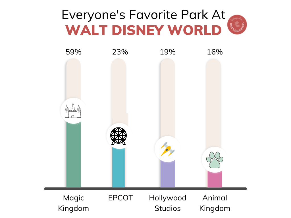 disney world tourism numbers