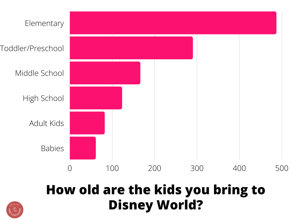 disney world tourism numbers