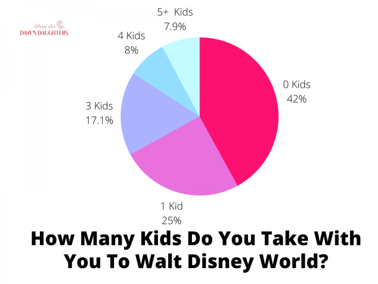 disney world tourism numbers