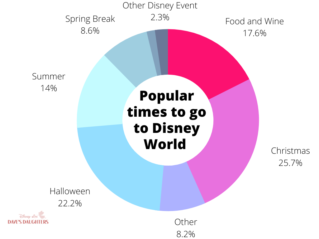 Disney visitor statistics