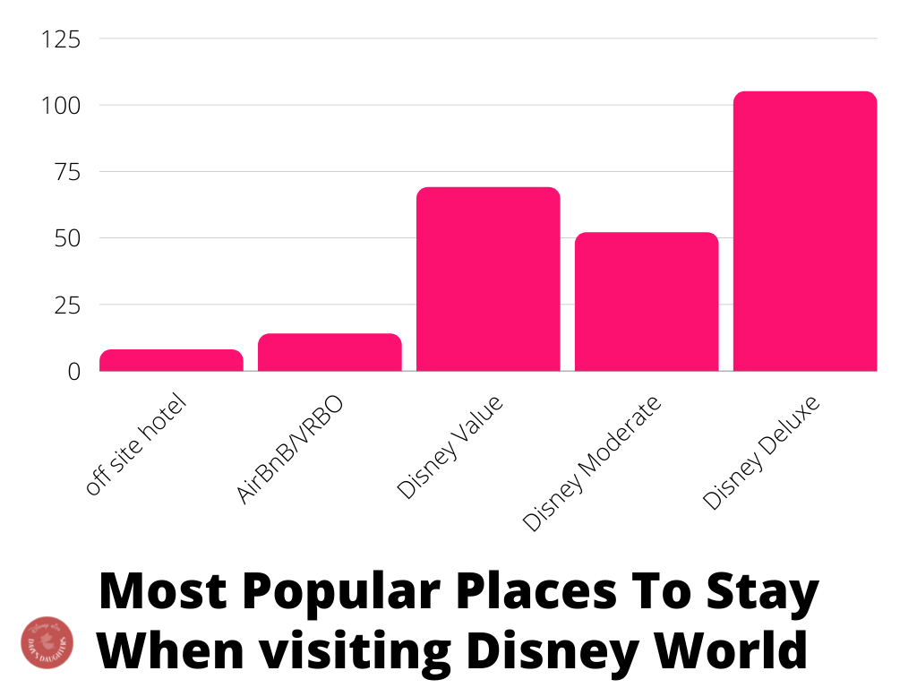 disney world tourism numbers
