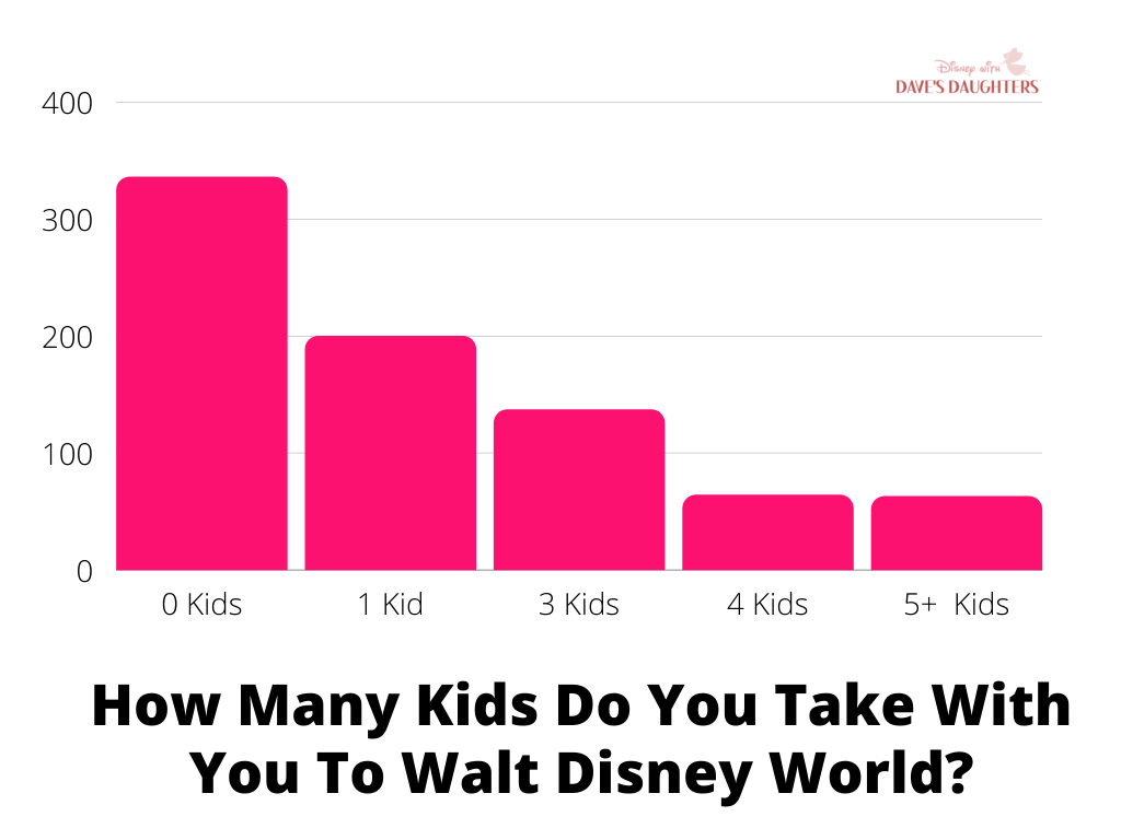 disney world tourism numbers