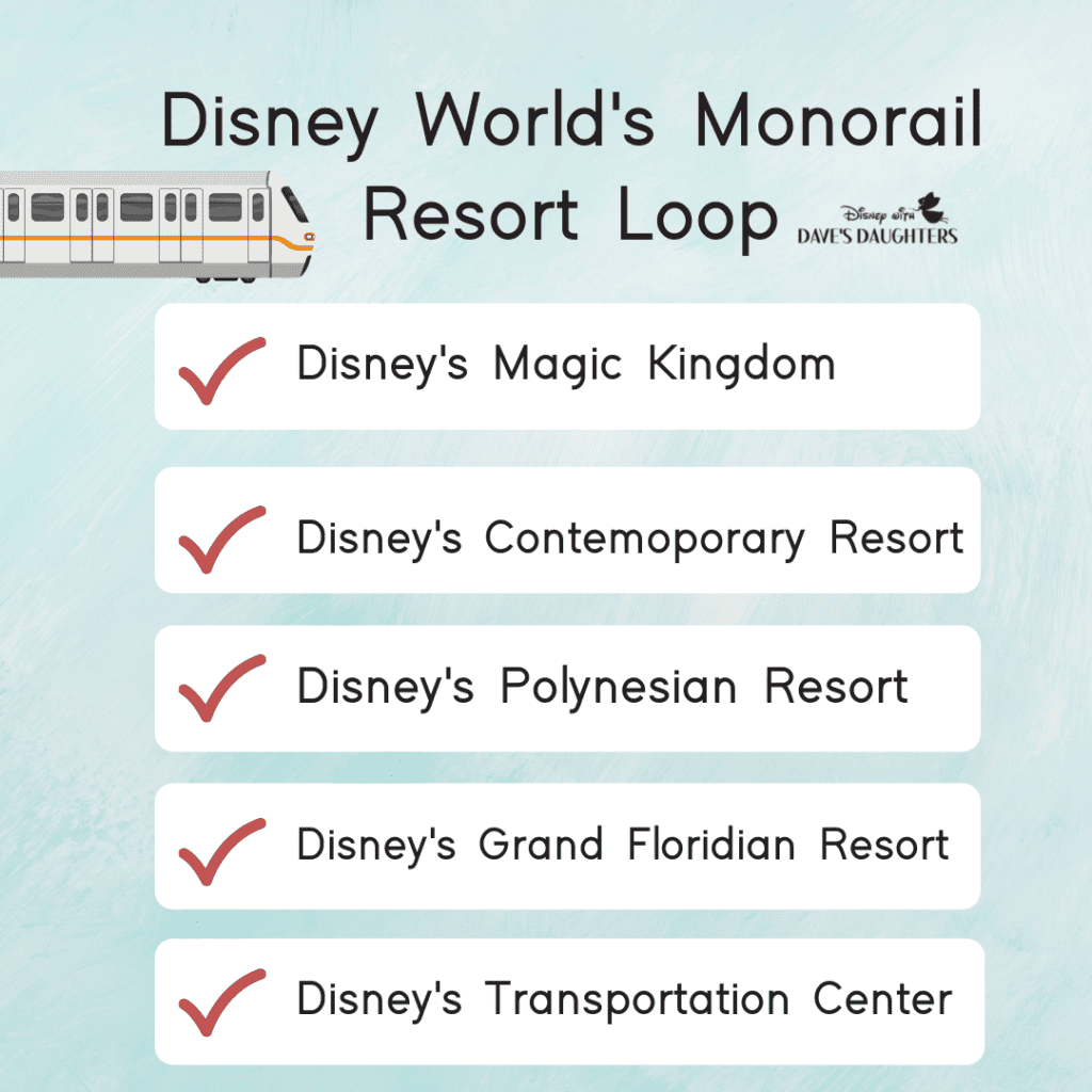Disney World monorail resort loop route