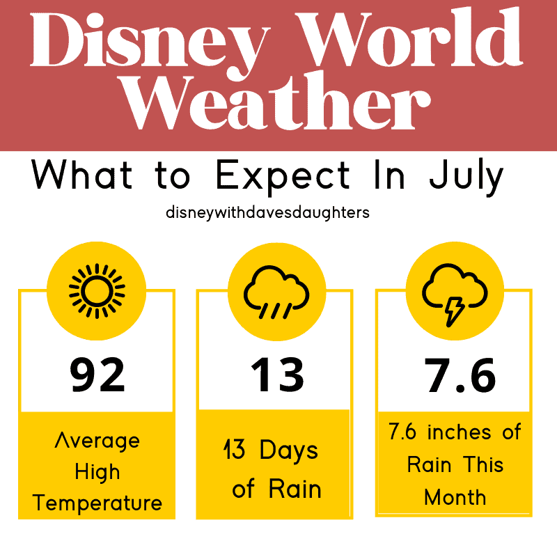 disney world florida weather in july