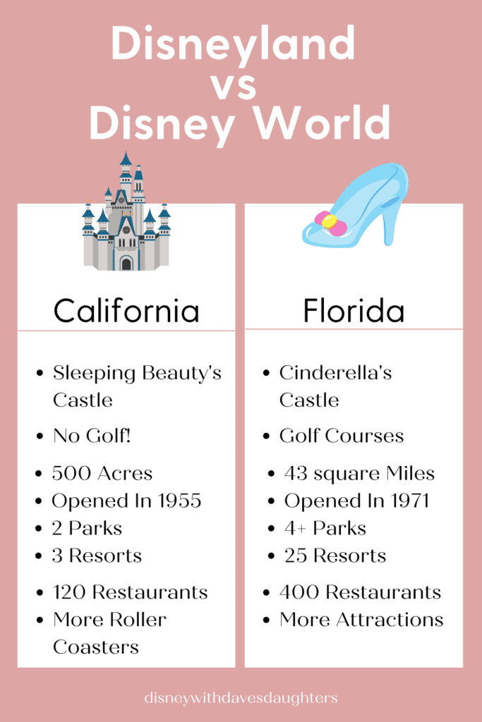 Disneyland Vs Disney world graphic