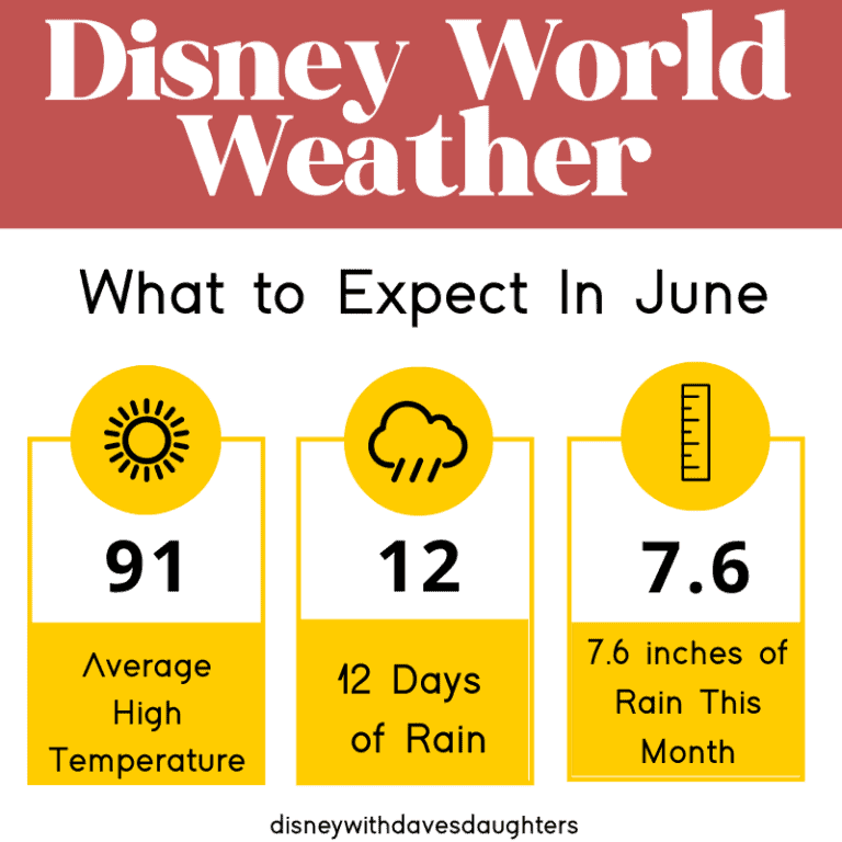 Disney world weather june