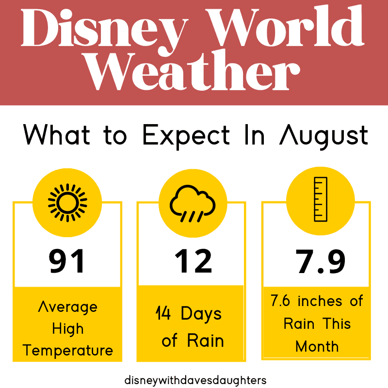 Disney weather in August