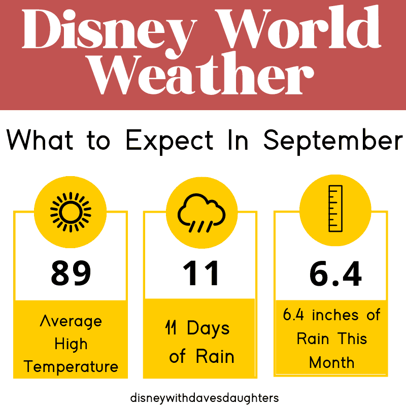 Disney World Weather in September