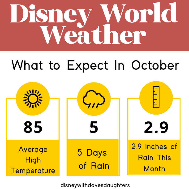 Disney World Weather in October