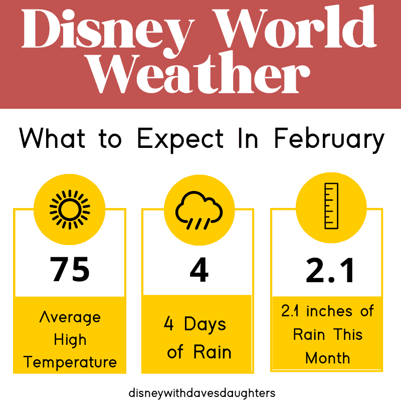 Disney weather February 