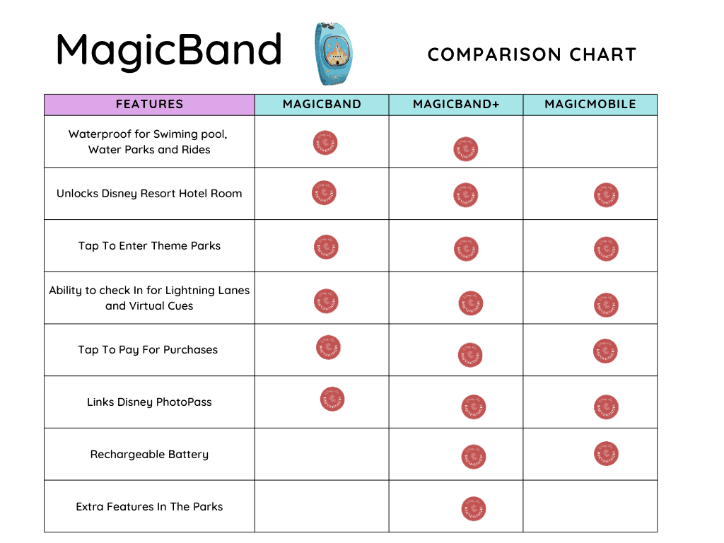 MagicBand Comparison Chart