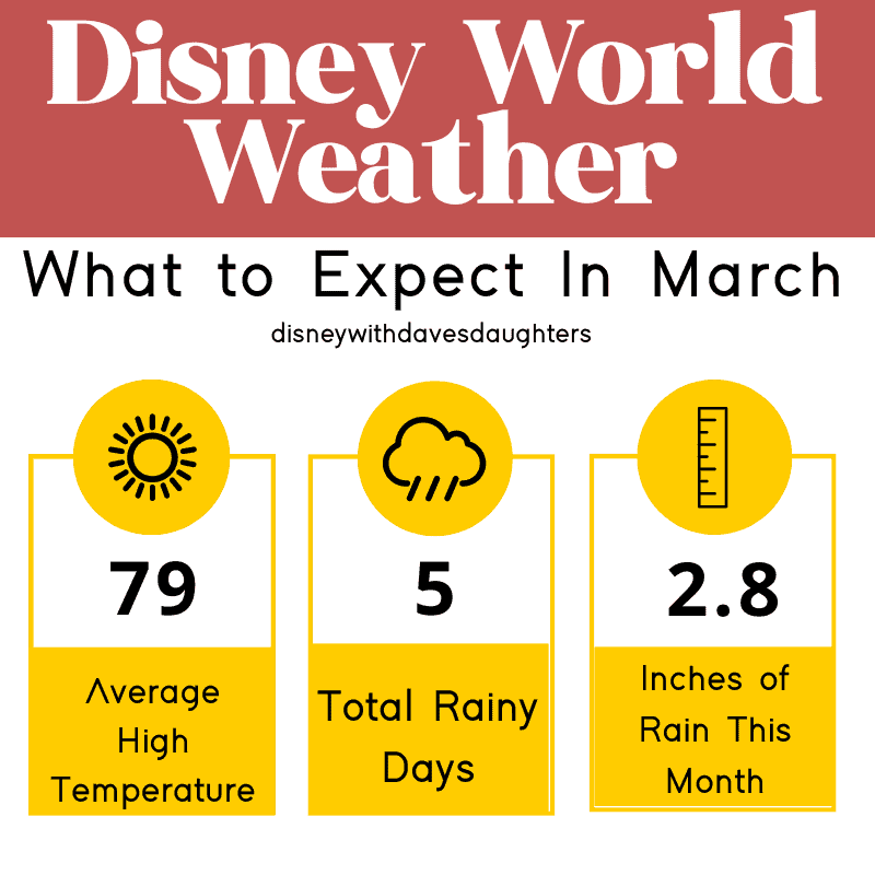 Disney World Weather in March