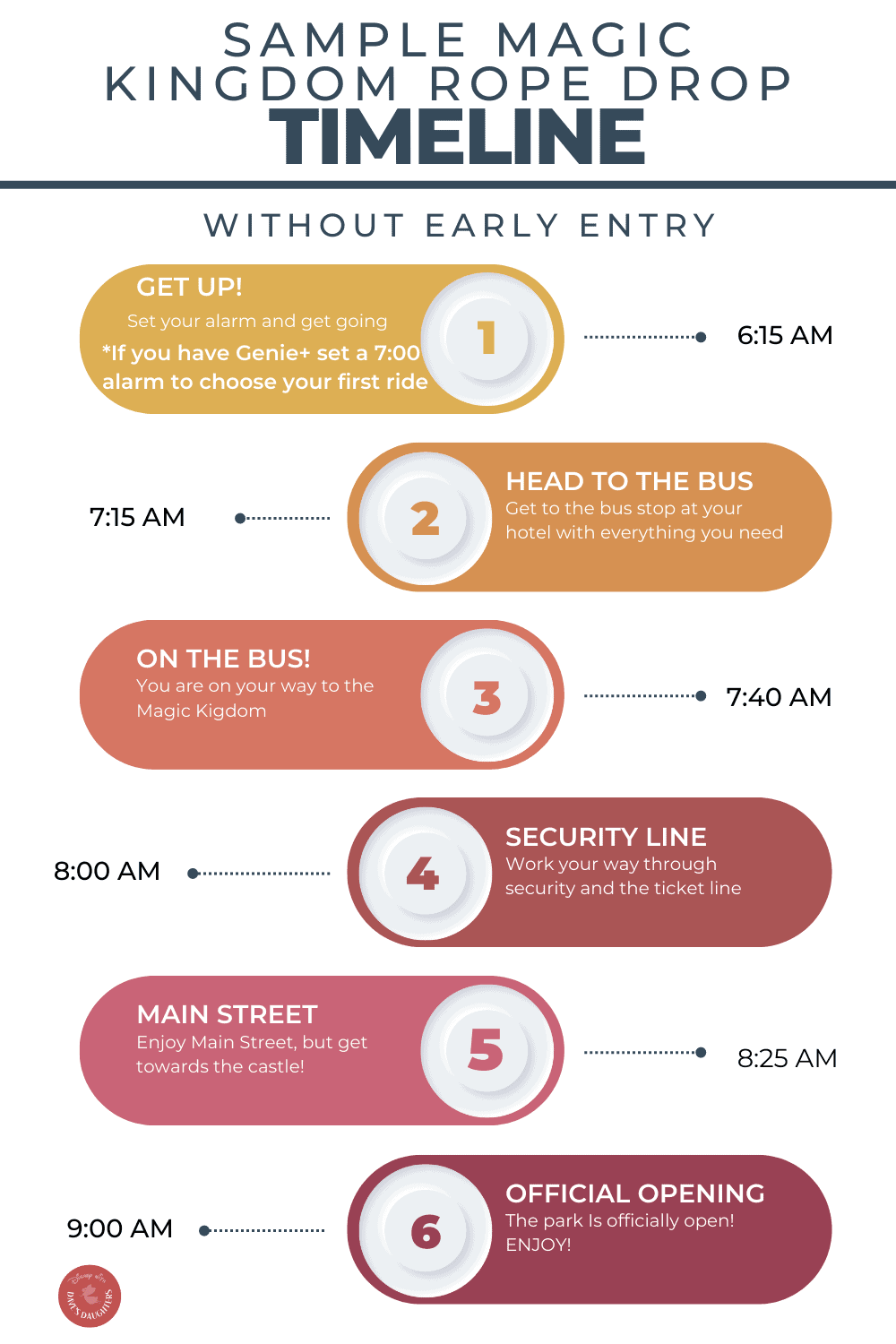 Magic Kingdom rope drop itinerary