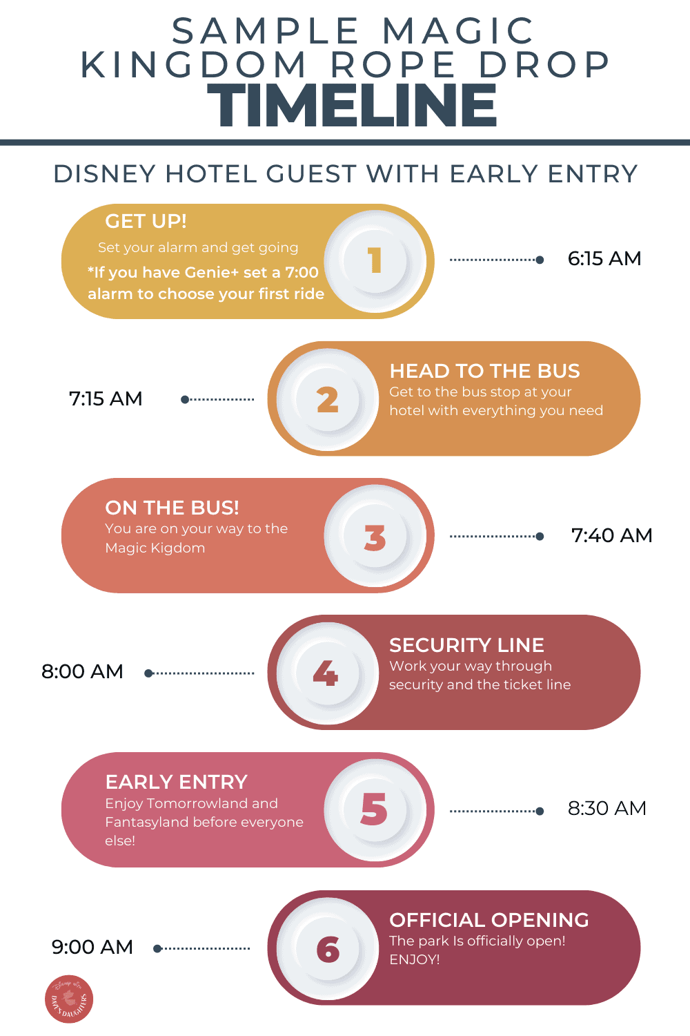 Magic Kingdom rope drop itinerary with early entry