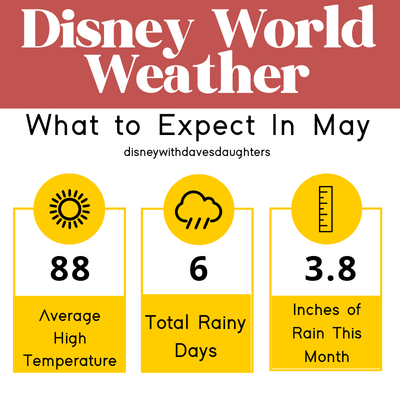 Disney World weather in May
