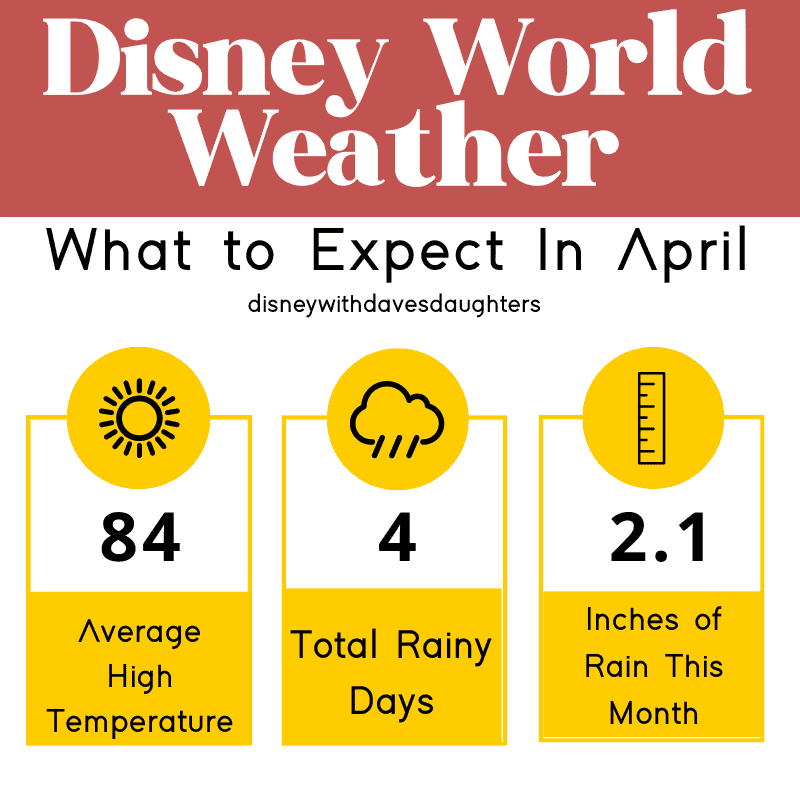 Disney World weather in April