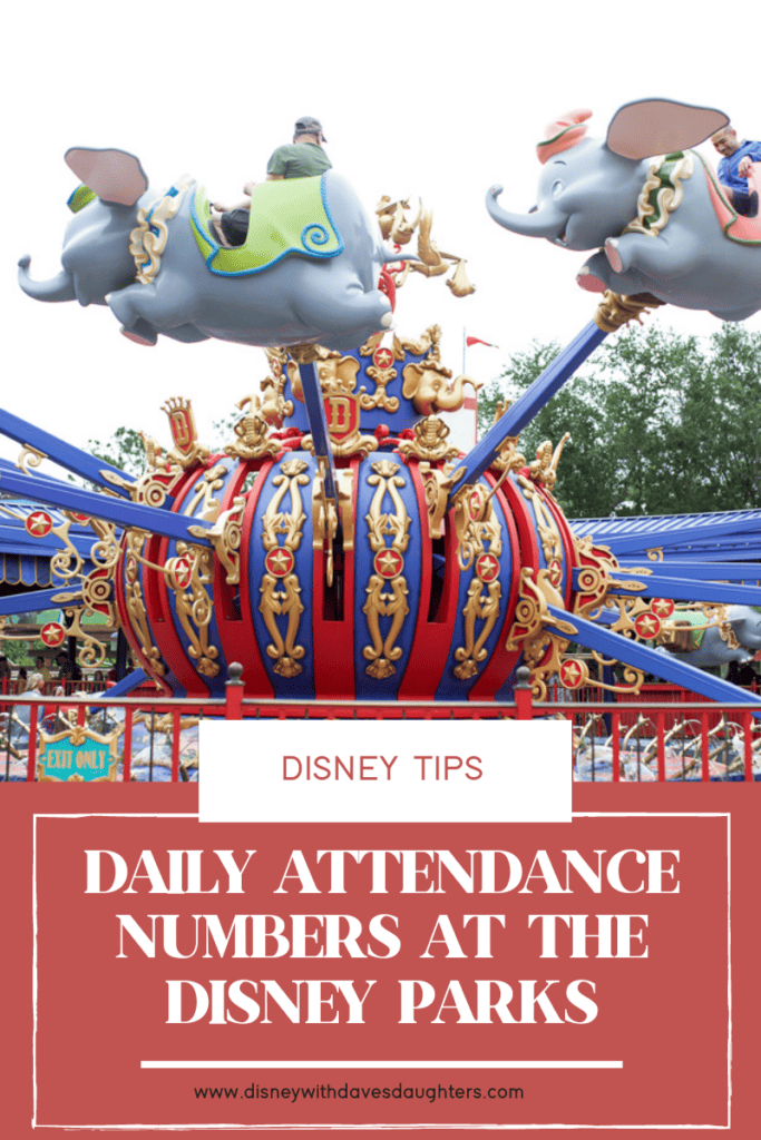 Daily Attendance Numbers At Disney World